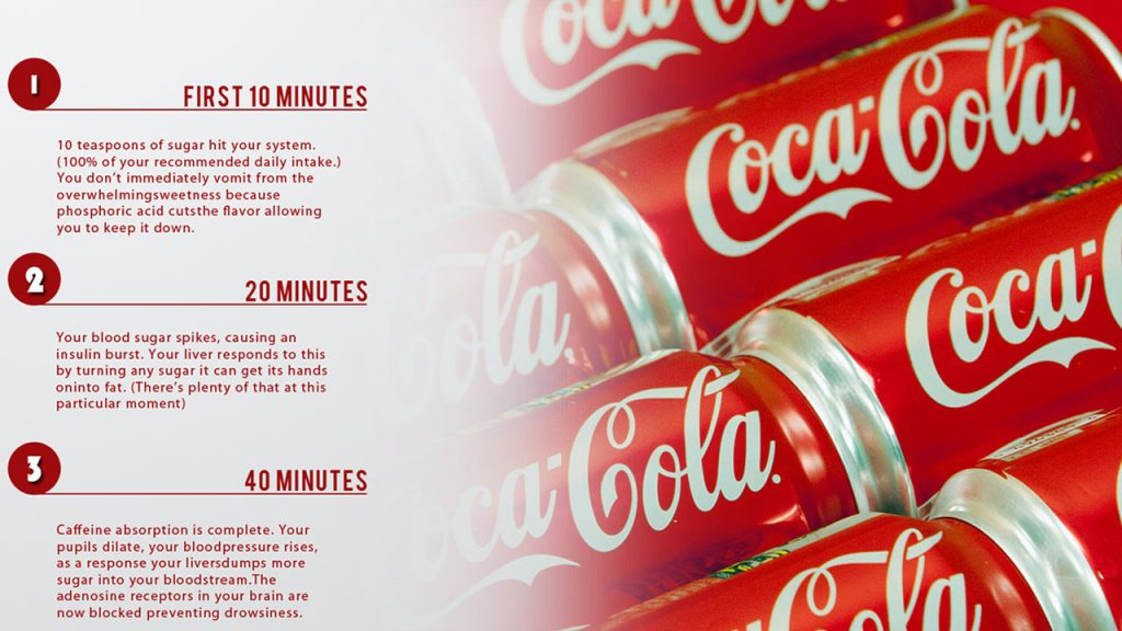 What Happens an hour In the wake of Drinking A Jar Of Coke