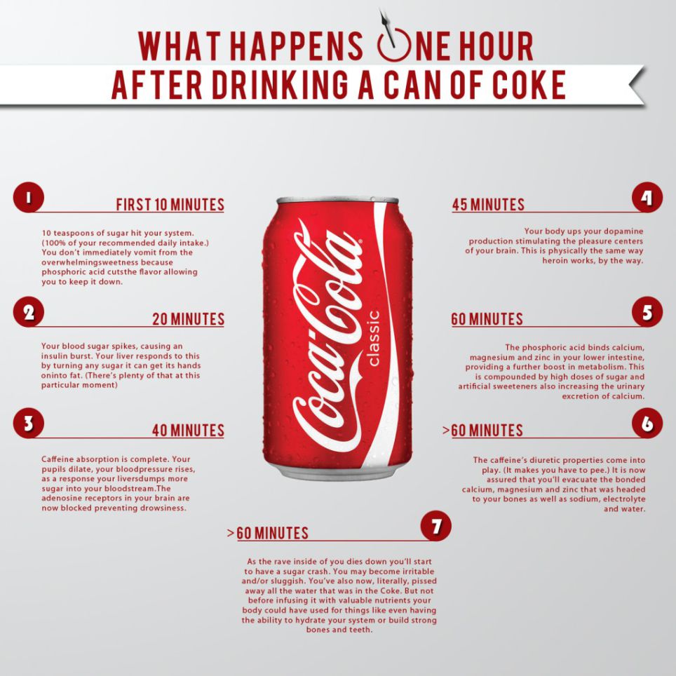 What Happens an hour In the wake of Drinking A Jar Of Coke